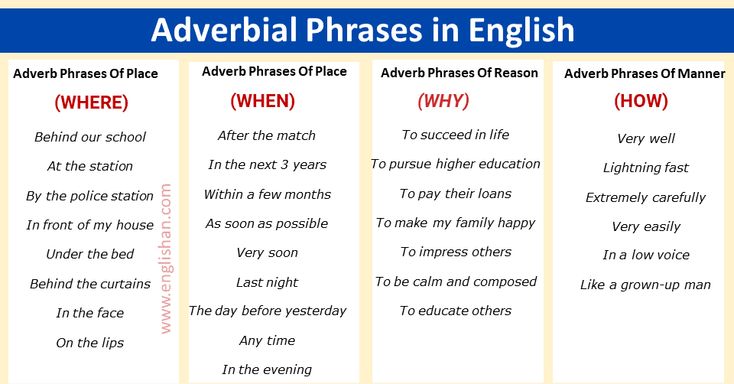 three different types of adverial phrases in english