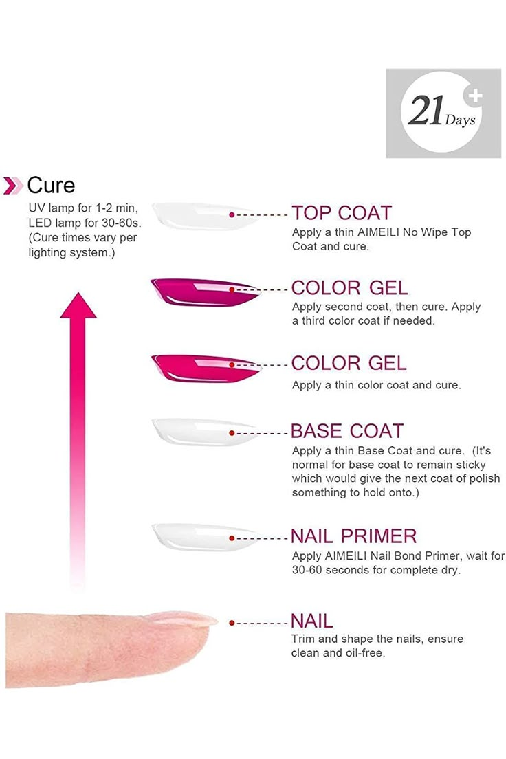 Nail Anatomy, Beginner Nail Designs, Beginner Nail Tech, Nail Tech School, Nail Art Courses, Best Press On Nails, Nail Tutorial Videos, Business Nails, Nail Primer