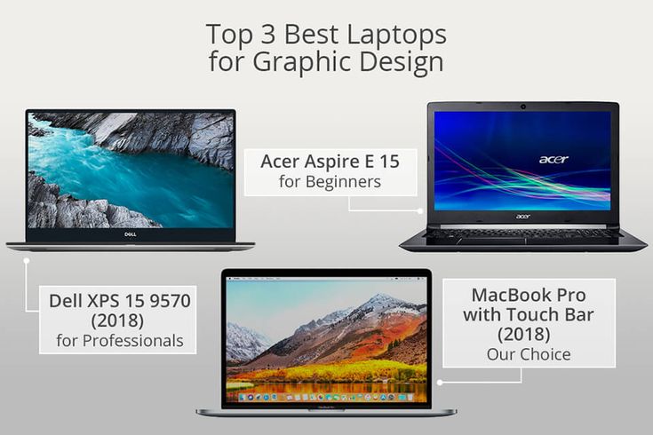 three laptops are shown with the same price label as well as their prices and features