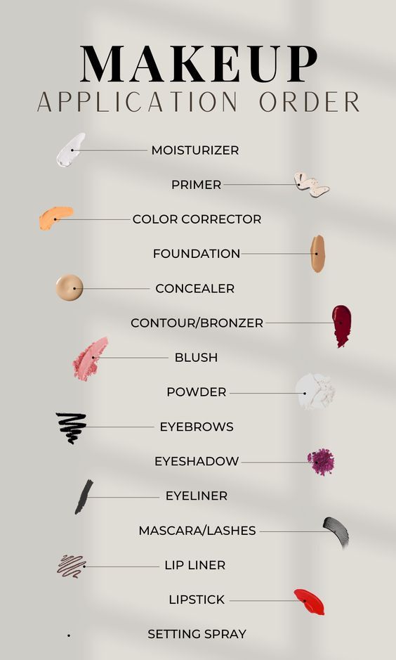 makeup application order, makeup tips, makeup Applying Makeup Order, Types Of Makeup Products, Makeup Layers Order, Where To Apply Your Makeup, Steps To Do Your Makeup, Face Application Order, Order To Do Makeup In, What Order Does Makeup Go On, Face Makeup Order Of Application