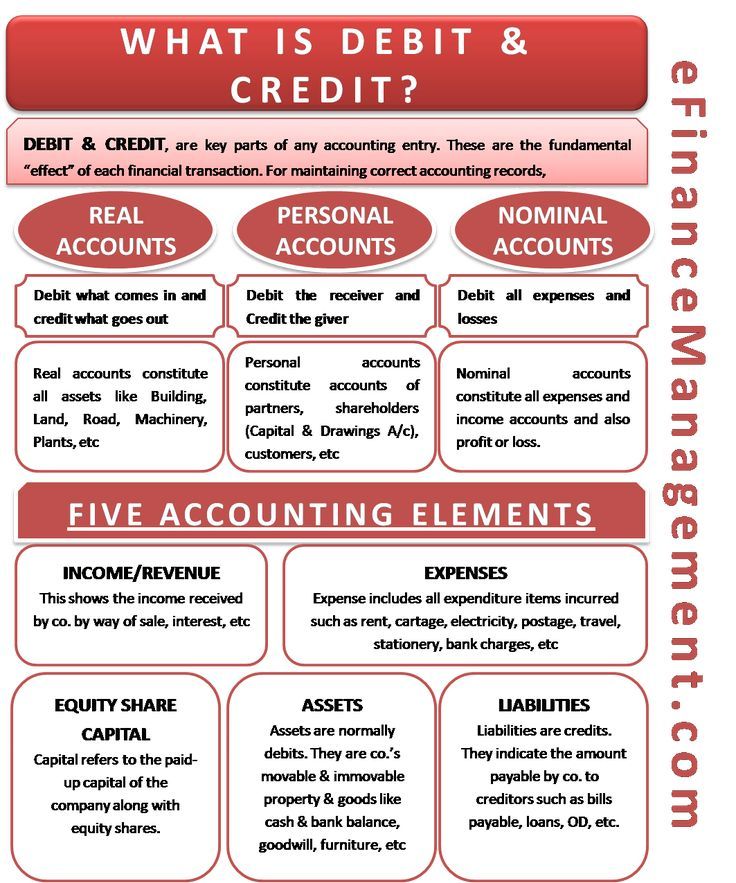 a red and white poster with the words what is debt & credit?