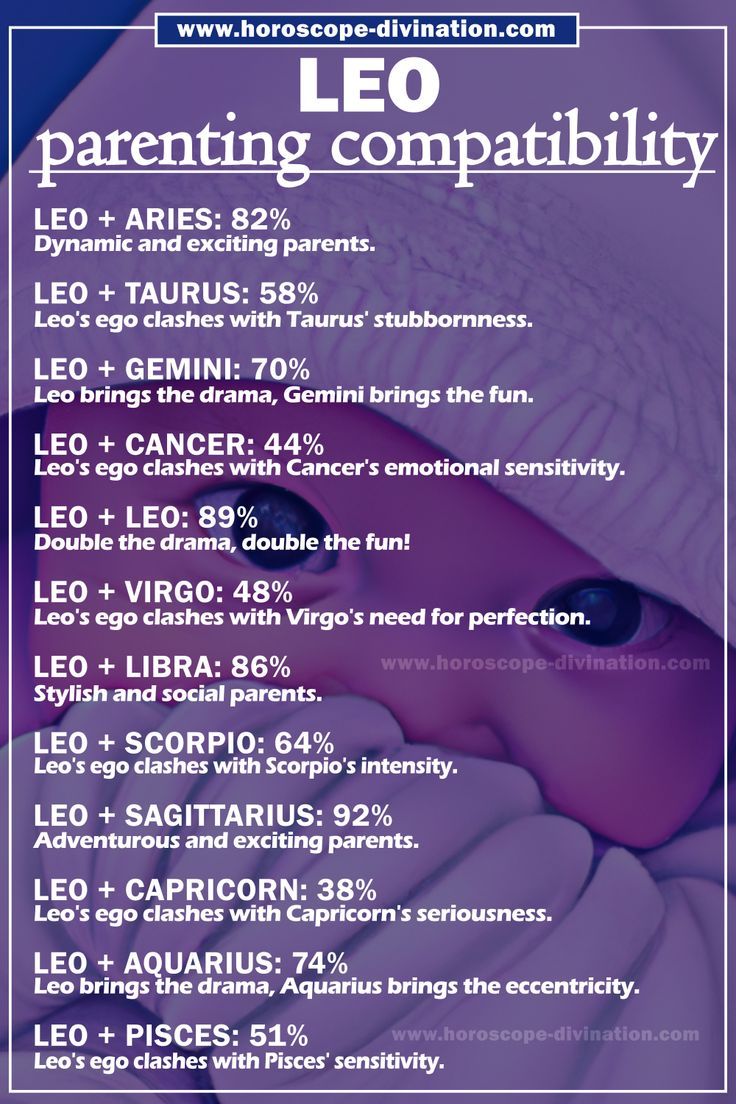 leo meme shows how high is leo compatibility in parenting with others zodiac signs Virgo Love Compatibility, Leo Zodiac Compatibility, Zodiac Signs Images, Virgo Compatibility, Leo Compatibility, Sagittarius Compatibility, Leo Zodiac Quotes, Zodiac Love Compatibility, Leo Quotes