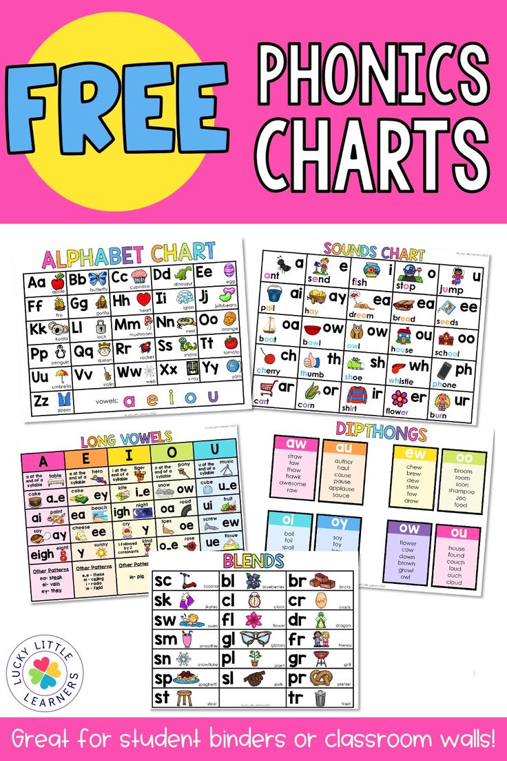 the free phonics chart for students to use