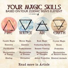 the four magic symbols are shown in this poster