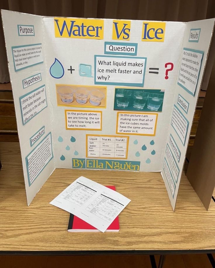 a table with a poster on it that says water vs ice