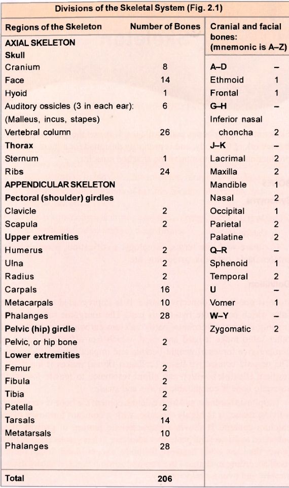 the table is full of numbers and names for different species of animals in their natural habitat