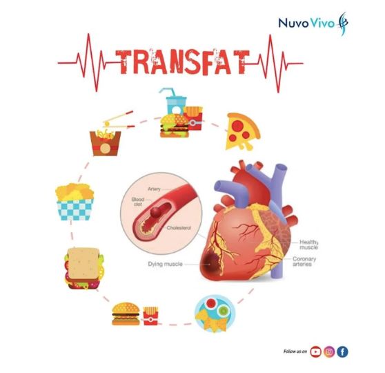 Many of us have heard a lot about trans fats; some of us even know that they are unhealthy. But do you know why? Well, transfat is used in many food items to improve the texture, increase the shelf life and bring flavour – especially to the fried food items. Trans fats are formed during hydrogenation (a process in which hydrogen is added to vegetable oil). This will increase the shelf life of the oil and the products made with it. Trans Fat Foods, Lifestyle Diseases, Trans Fats, Why Read, Trans Fat, Fried Food, Food Items, Vegetable Oil, Shelf Life