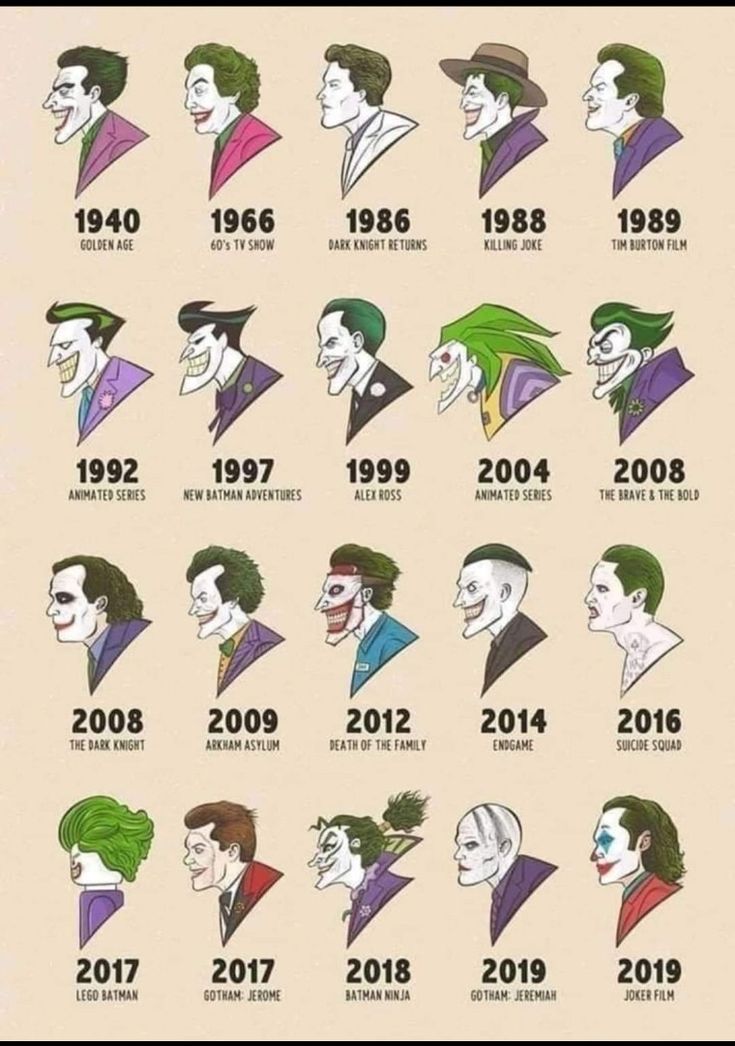 the evolution of the joker from batman to superman movie character, and how they changed their name