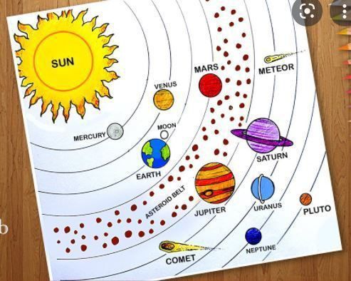 the solar system is shown on a piece of paper with crayons next to it