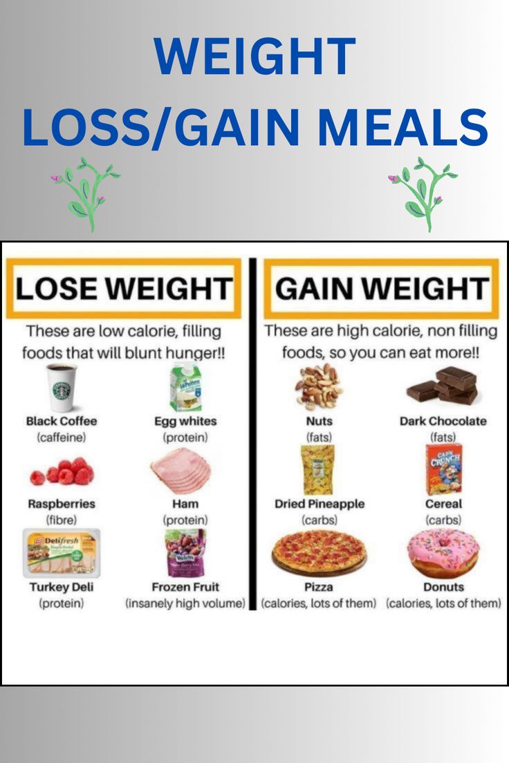 Weight loss meals are carefully portioned and nutrient-densepromoting calorie deficit for shedding pounds effectively.Weight gain meals are rich in calories and protein to support muscle growth and increased body mass. Gain Meals, Gain Weight Smoothie, Fiber Cereal, Weight Gain Supplements, Weight Gain Meals, Food Motivation, Dried Pineapple, Magnesium Benefits, Fitness Pilates