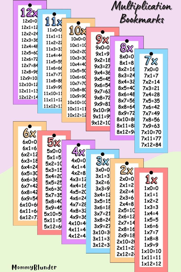 a poster with numbers and times for each child's school age, including one hundred