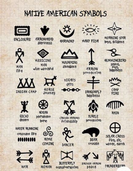 native american symbols are shown in black on an old parchment paper with the words native american symbols