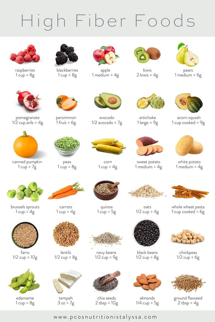 an image of high fiber foods with the words, high fiber foods and their corresponding ingredients