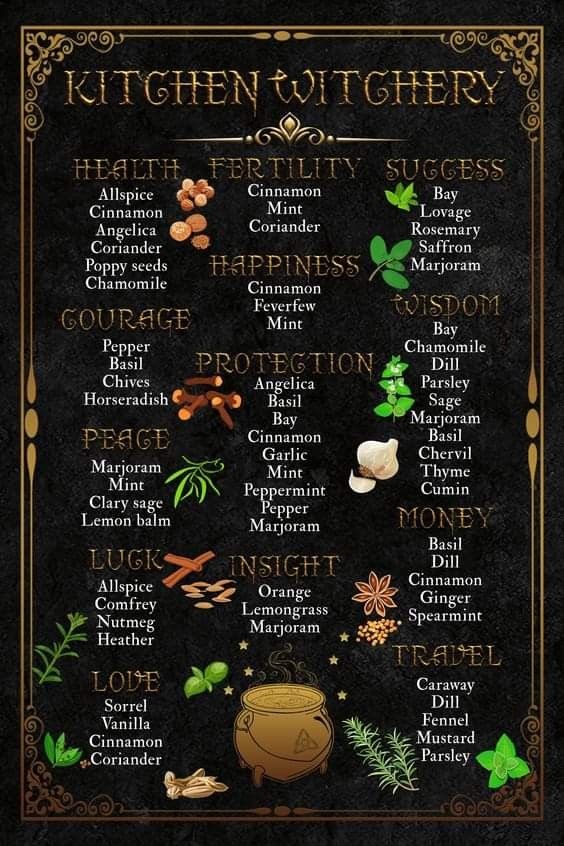 the kitchen witchy list is shown on a black background