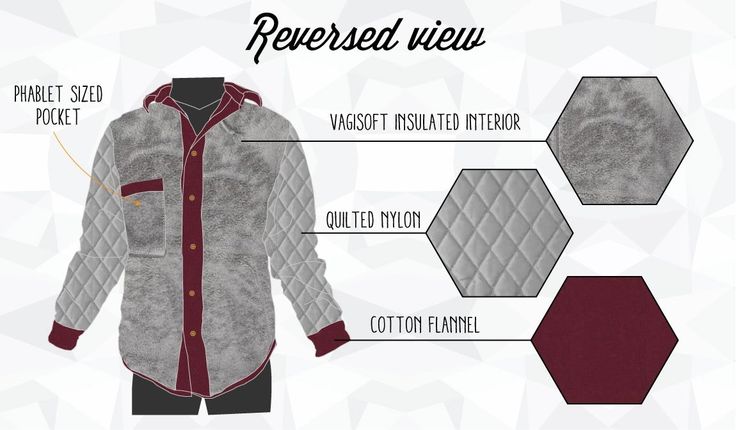 Betabrand shirt jacket concept I submitted for voting. Features include: dual chest pockets, side-seem hand-warmer pockets, inner-chest pocket, metal snap buttons, long sleeves, insulated with Vagisoft fleece, gusseted armpits, box pleat, reversible and has a shirt-tail hem. Vote for this concept using the link below! http://www.betabrand.com/think-tank/vote/mens-fleece-insulated-vagisoft-shirt-jacket-shacket.html Think Tank, Mens Fleece, Box Pleats, Cotton Flannel, Hand Warmers, Chest Pocket, Shirt Jacket, Button Down Shirt, My Style