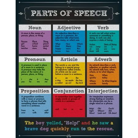 the parts of speech poster is shown