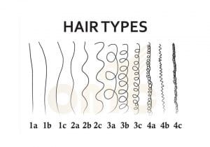 How To Know What Type Of Hair You Have, Natural Hair Type Chart, Hair Texture Chart, Hair Type Chart, Oval Face Haircuts, Hair Textures, Curly Hair Types, Lustrous Hair, Types Of Hair