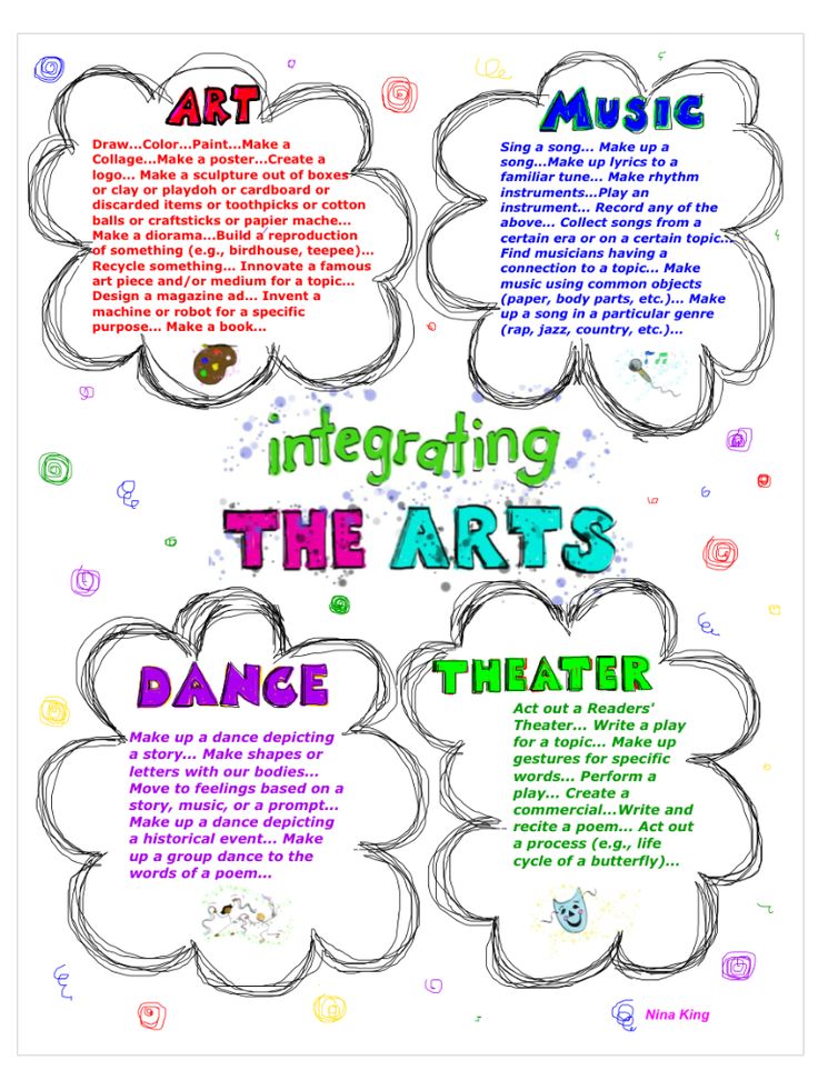 an art poster with four different types of words in the shape of clouds and flowers