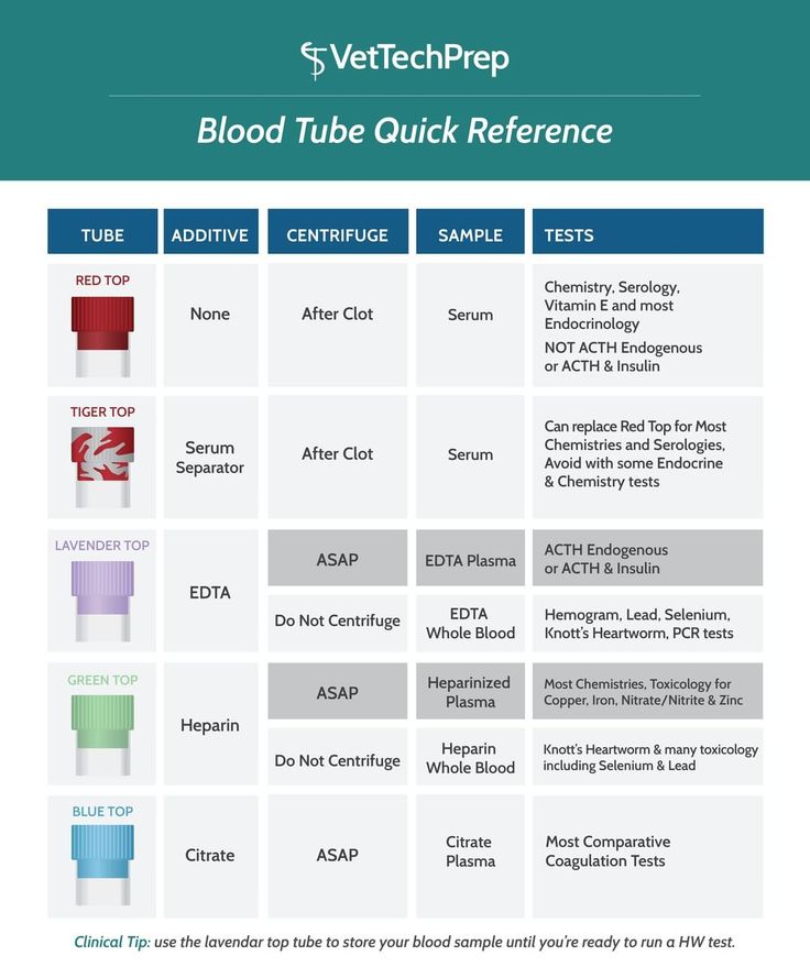 the blood tube quick reference chart