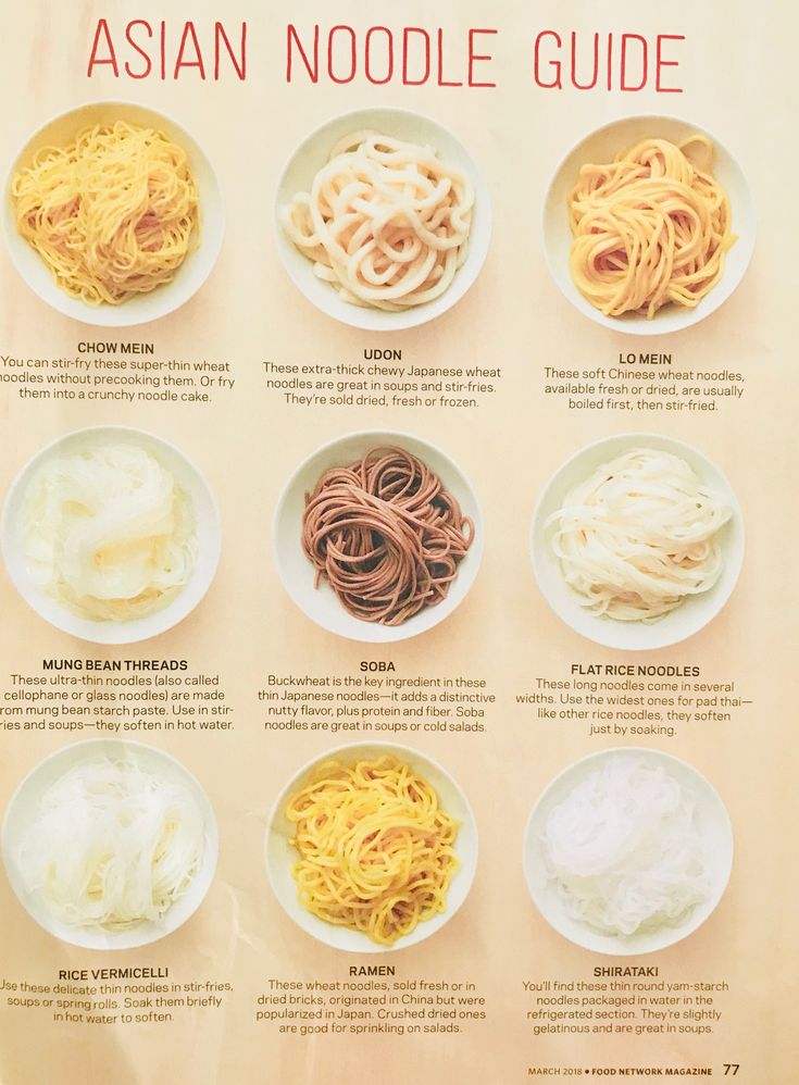 Asian Noodle Guide Different Noodle Types, Types Of Noodles Asian, Hollywood Food Ideas, Different Types Of Noodles, Japanese Style Noodles, Ramen Noodles Recipes, Asia Foods, Food From Different Countries, Types Of Noodles