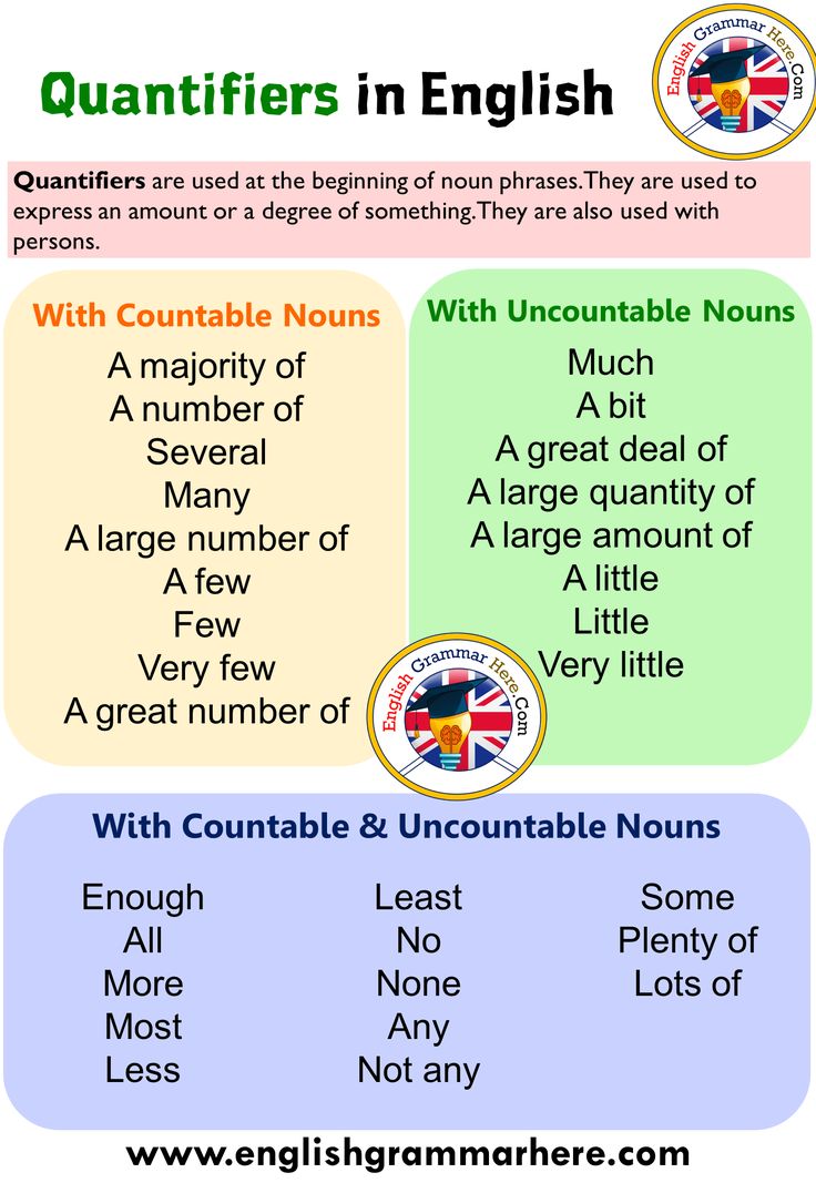 two different types of english words with the same number of words in each word, and one