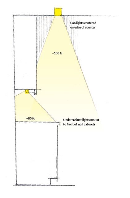 a diagram showing the height and direction of a light bulb in an area with different lighting sources