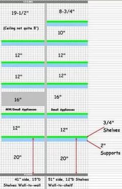 the size and width of a wall with measurements for each section, including two walls