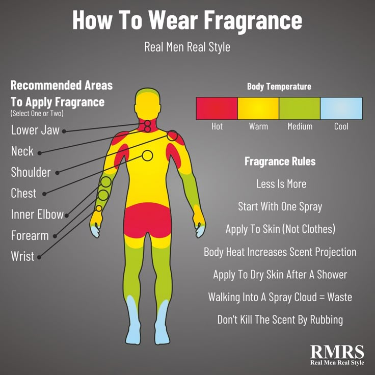 Spray perfume on dry skin, preferably right after a shower. Hold the spray nozzle 3-6 inches from your skin and focus on these rules for applying perfume. Purfume Spray Points, Dove Dry Spray Deodorant, How To Wear Perfume For Men, Points To Spray Perfume, Where To Spray Cologne Men, How To Smell Good Men, How To Spray Perfume, How To Wear Perfume, Where To Apply Perfume