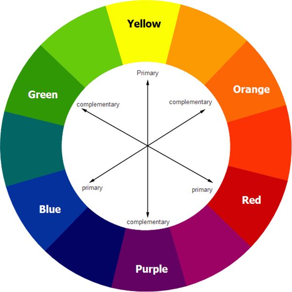 a color wheel with different colors in it