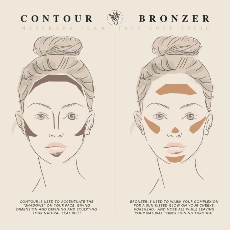 Concealer And Bronzer Contouring, Sculpted Face Makeup, Contour Substitute, Makeup Tourtials For Beginners, Bronze Face Makeup, How To Bronze Your Face Natural, How To Do Bronzer Natural, Bronzer Application Beginner, Makeup Diagram Face