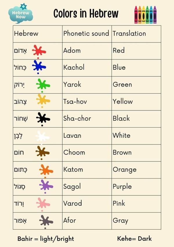 the colors in hebrew are different from each other, but not all have names on them