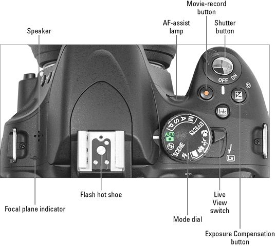 the parts of a digital camera