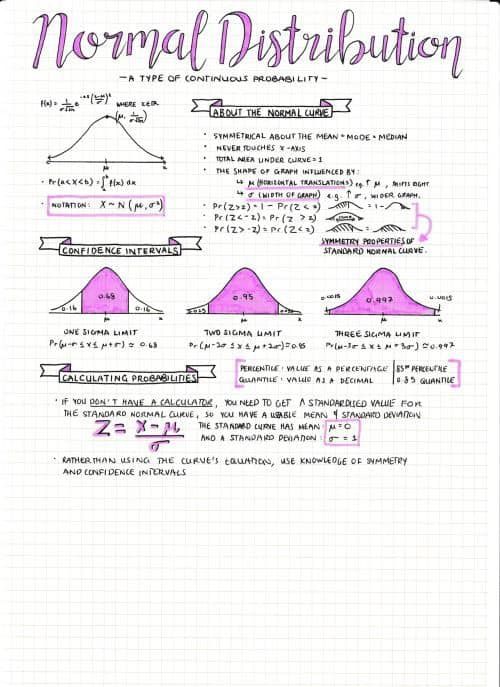 a paper with some writing on it that says normal distribution in purple