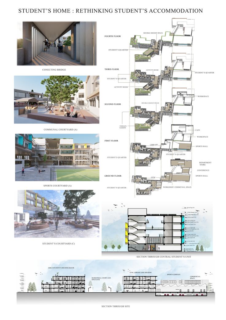 an architectural diagram shows the various sections of a building and its surrounding area, including stairs,