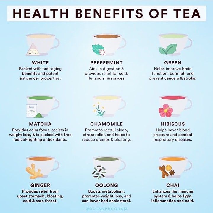 the health benefits of tea are shown in this poster, which shows different types of teas