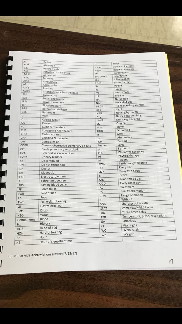 CNA abbreviations / medical abbreviations / nurse abbreviations / medical school Common Nursing Abbreviations, Dental Code Cheat Sheet, Medical Abbreviations Nursing, Certified Nursing Assistant Study Guides, Cna School Supplies, Medical Scribe Cheat Sheet, Nha Medical Assistant Exam, Medical Abbreviations Cheat Sheets, Medical Coding Notes