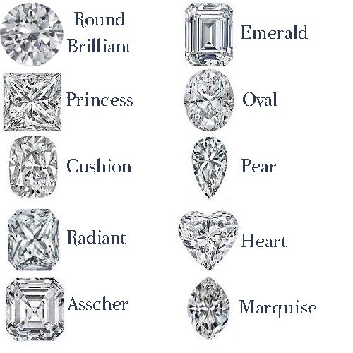 different types of diamonds are shown in the diagram, with names on each one side