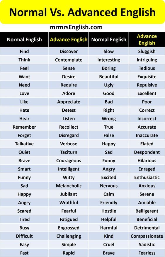 the differences between normal and advanced english