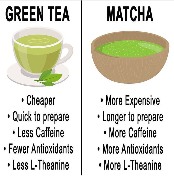 the differences between matcha and green tea are shown in two separate pictures, one is labeled