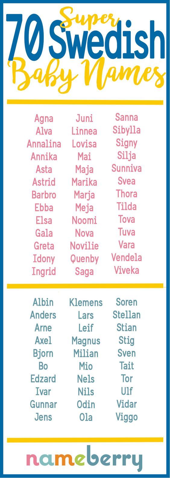 the 70 swedish baby names are shown in blue and yellow, with an orange border