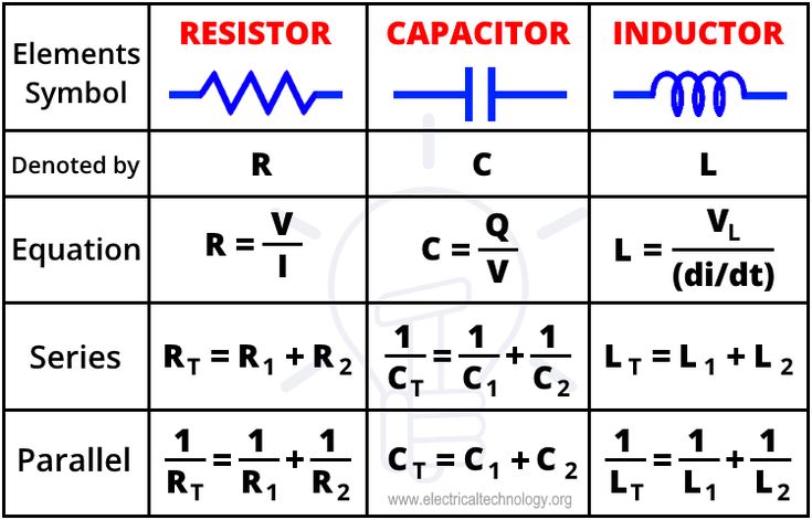 the symbol for capacitor inductor is shown in red and blue letters