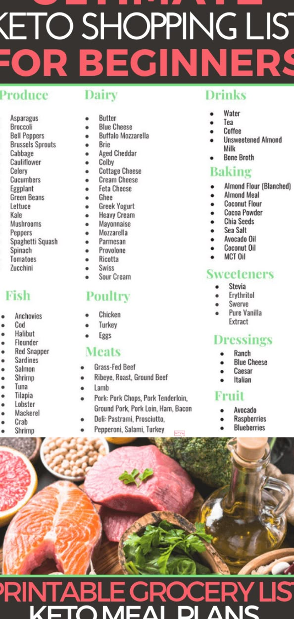 Low Carb Grocery List, Low Carb Grocery, Keto Shopping List, Keto Grocery List, Diets For Beginners, Diet Help, Keto Diet For Beginners, Ketogenic Recipes, Diet Meal Plans