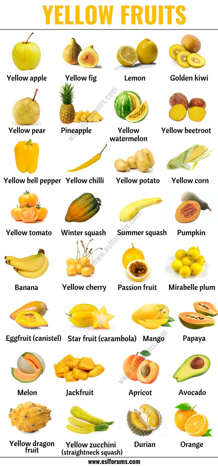 the different types of fruit are shown in this chart