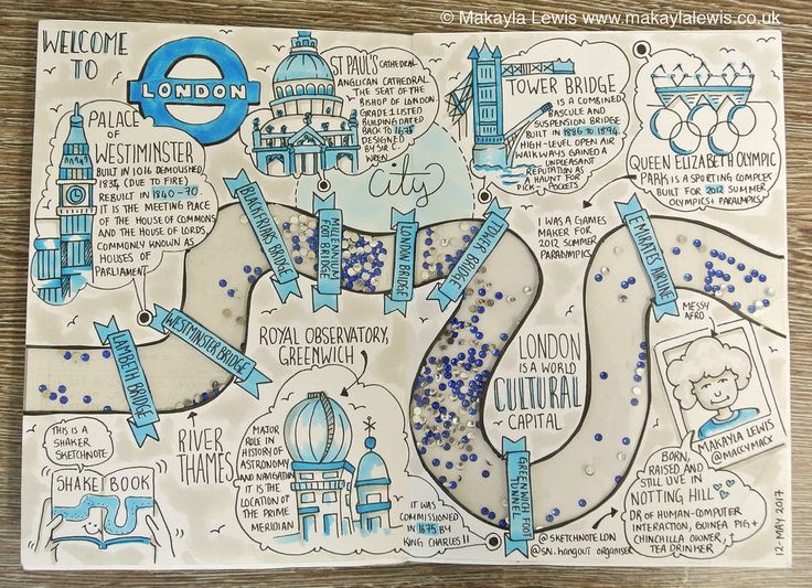 the london illustrated map on a piece of paper with blue lettering and illustrations around it