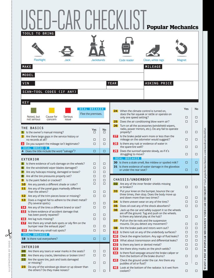 the user - car checklist for popular mechanics is shown in this graphic above it's description