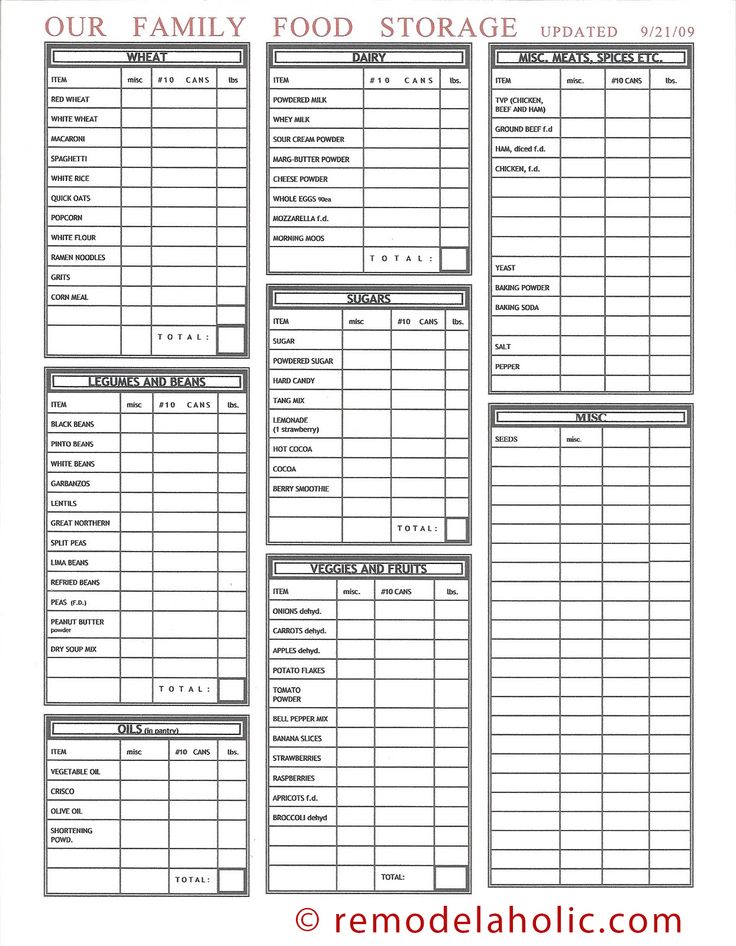 food storage doc Food Storage Organization Stockpile, Food Storage List, Emergency Preparedness Food Storage, Budget Food, Emergency Preparedness Food, Emergency Prepardness, Emergency Food Storage, Canned Food Storage, Long Term Food Storage