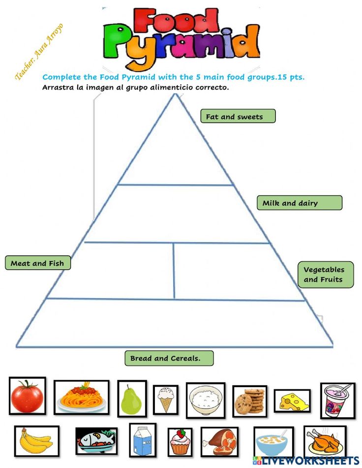 the food pyramid is shown with pictures and words to describe what foods are in it