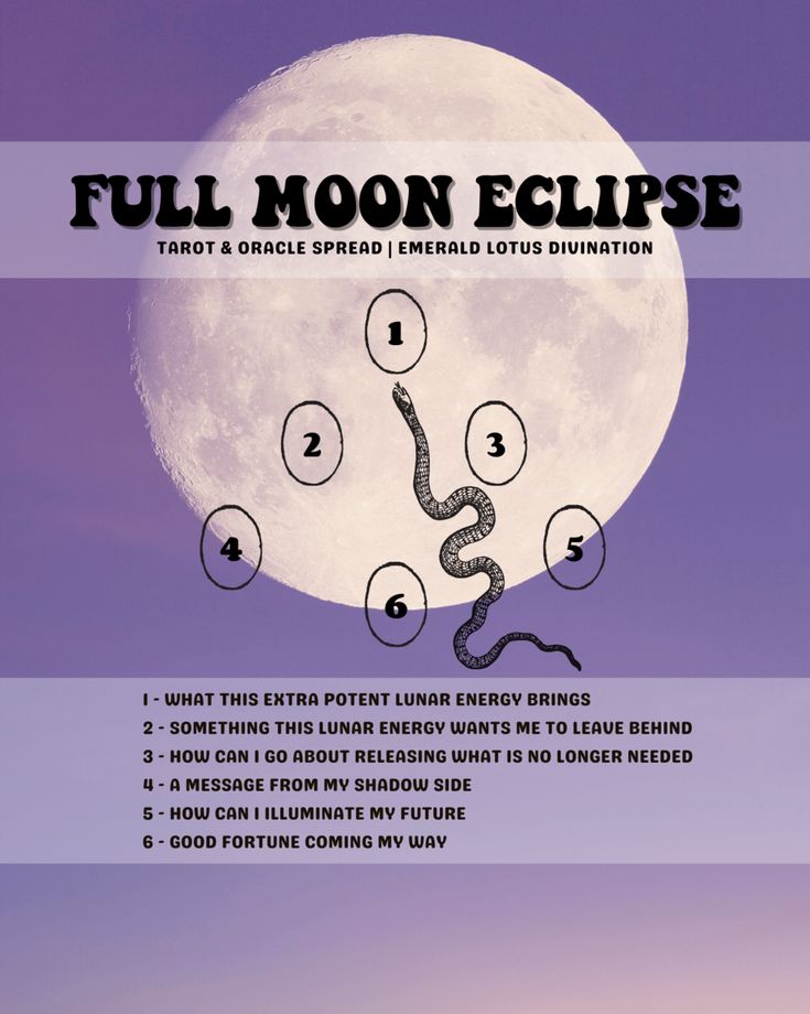 the full moon eclipse is shown with numbers and symbols in front of a purple background