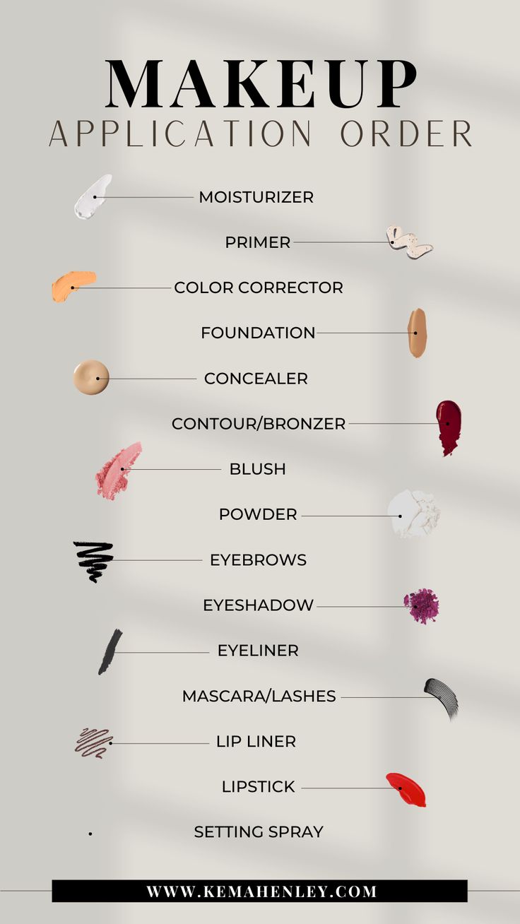 How To Apply Your Makeup, Make Up Guide For Beginners Beginner Makeup, Where To Apply Makeup Face Shapes, Makeup In Order Of Application, Make Up Steps Applying, Correct Order Of Makeup Application, Steps Of Applying Makeup, How To Apply Makeup In Order, Right Order To Apply Makeup