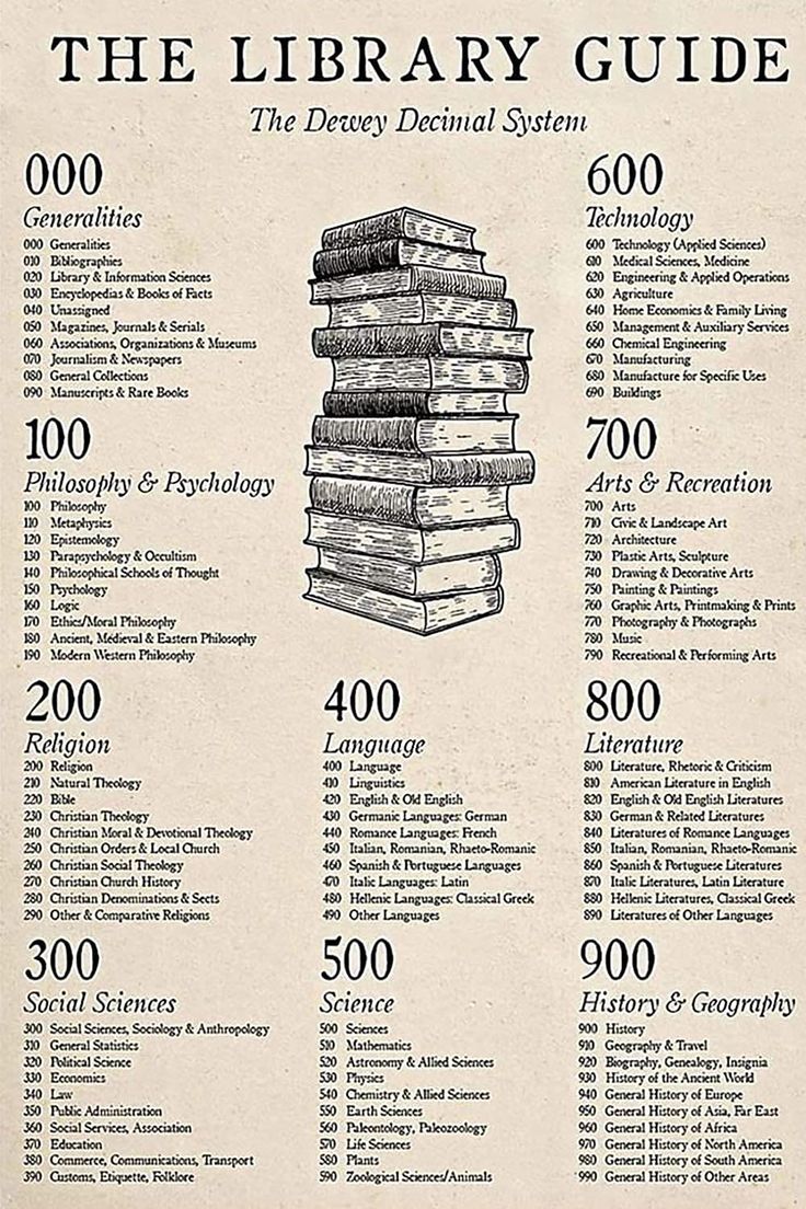 the library guide is shown with several books stacked on top of each other and numbers below it